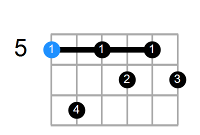 A7b9 Chord